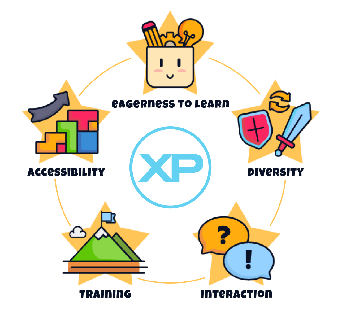 Coding school for children, values of Studio XP